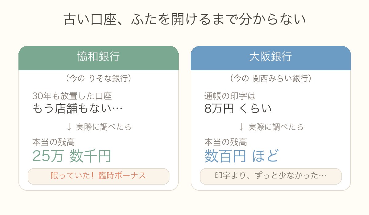 協和銀行(りそな)は25万数千円が残り、大阪銀行(関西みらい)は印字8万円でも実際は数百円だった比較図