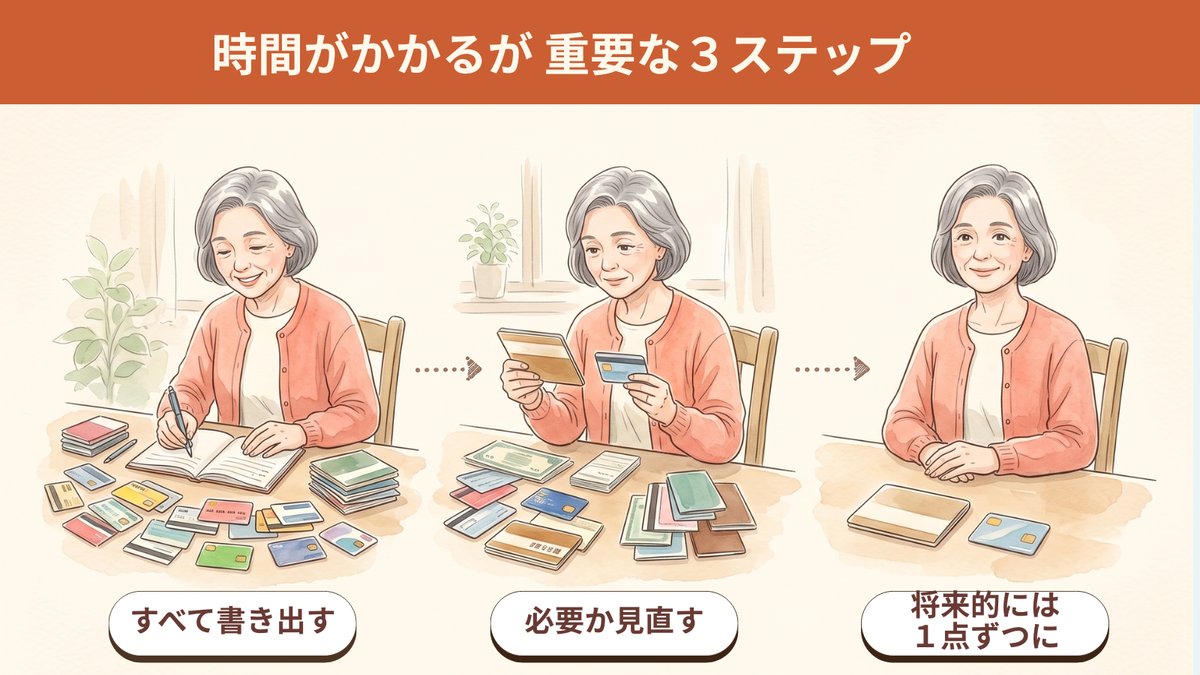 時間はかかるが重要な3ステップ。①すべて書き出す②必要か見直す③将来的には1点ずつに