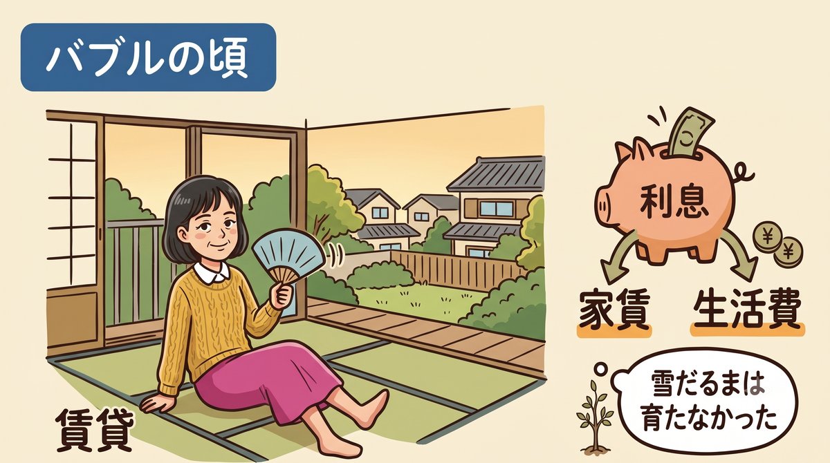バブルの頃の賃貸暮らしのイラスト。貯金箱の利息から家賃と生活費が支払われ、「雪だるまは育たなかった」の吹き出しが添えられている